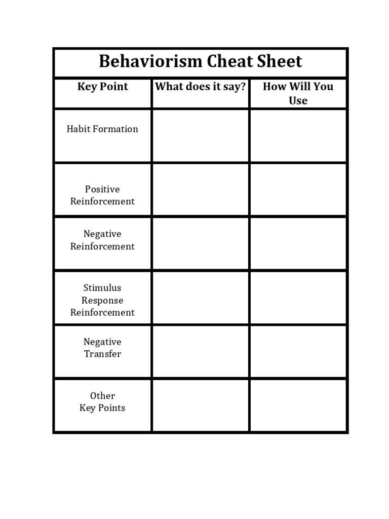 1 Behaviorism Cheat Sheet | PDF