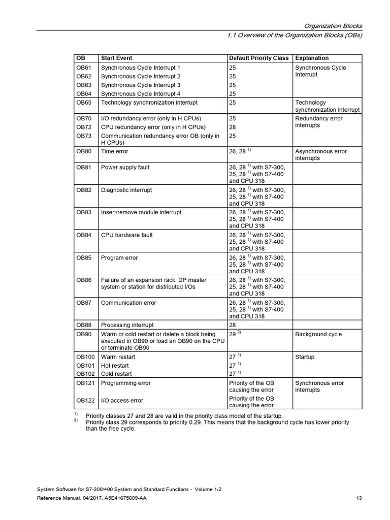 Standard Functions SFC - 2017.pdf - Page - 13 | PDF | Central ...