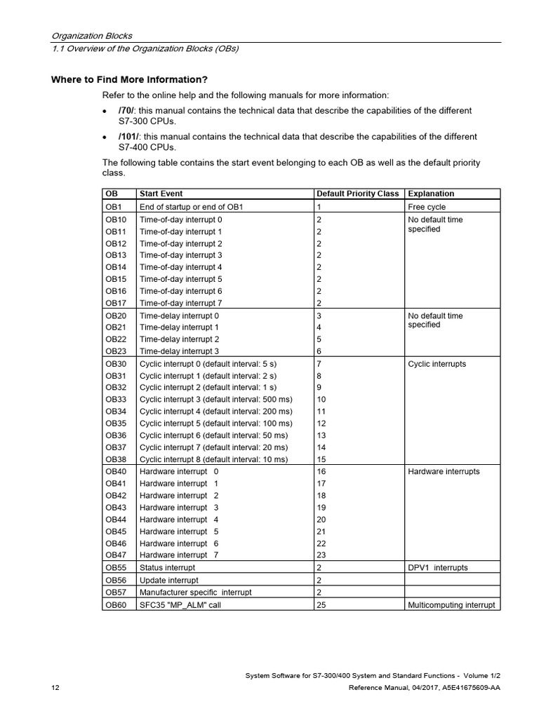 Standard Functions SFC - 2017.pdf - Page - 12 | PDF | Office Equipment ...