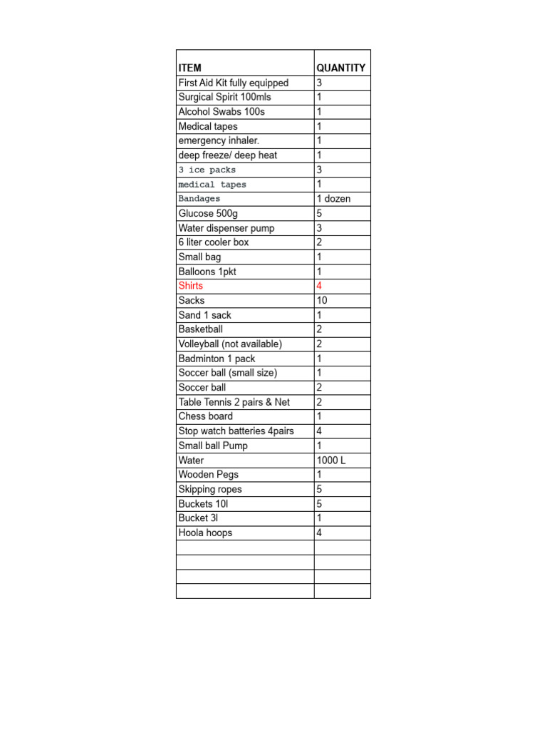 Sports First Aid Kit Inventory | PDF
