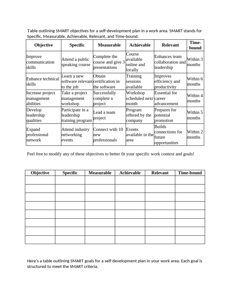 Table Outlining SMART Objectives For A Self | PDF | Goal | Mentorship