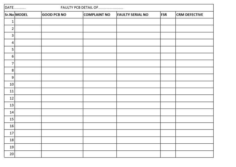 Faulty PCB Complaint Log Summary | PDF