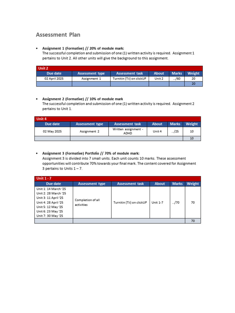 Module Assessment Plan Overview | PDF