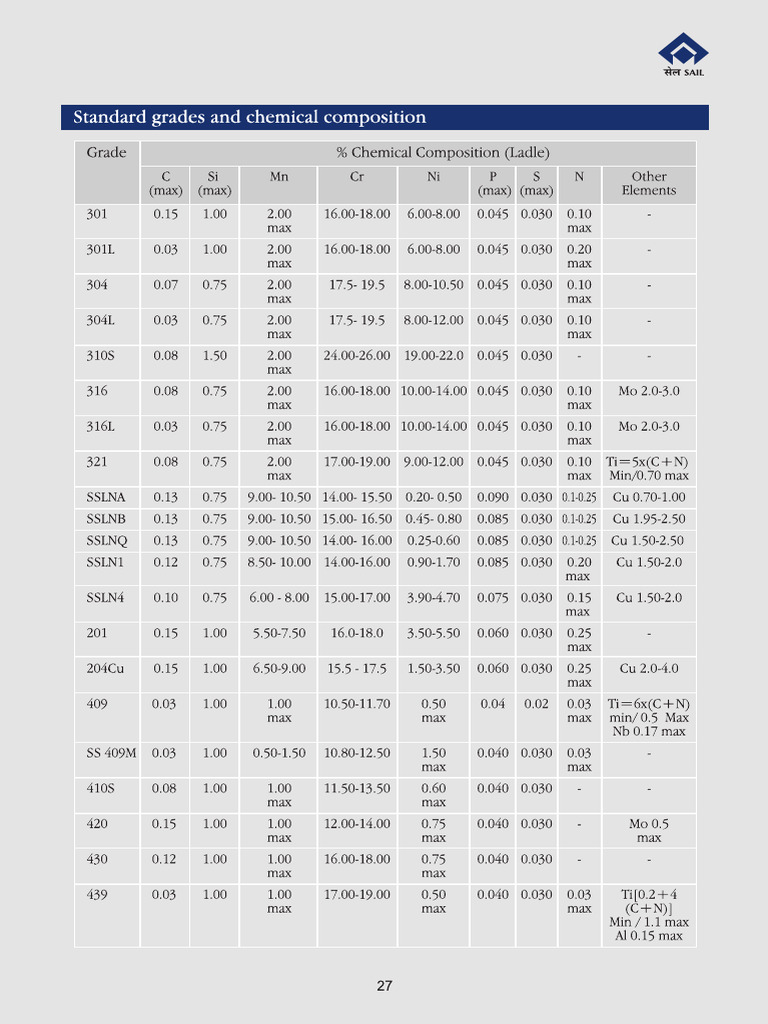SS 304 Chem & Mech | PDF