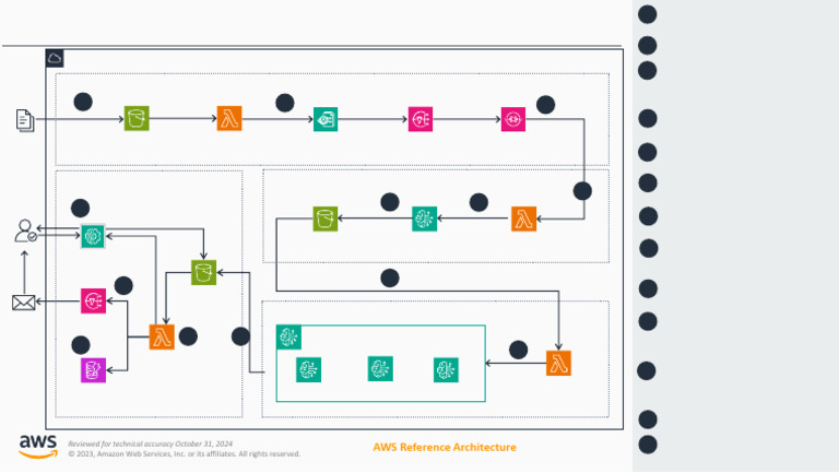 AWS Intelligent Document Processing Guide | PDF | Amazon Web Services ...