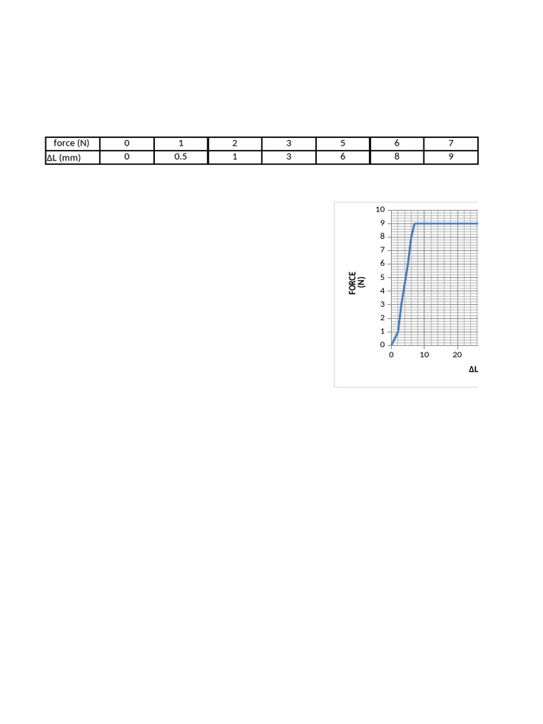 RDM Program Force vs. Displacement Data | PDF
