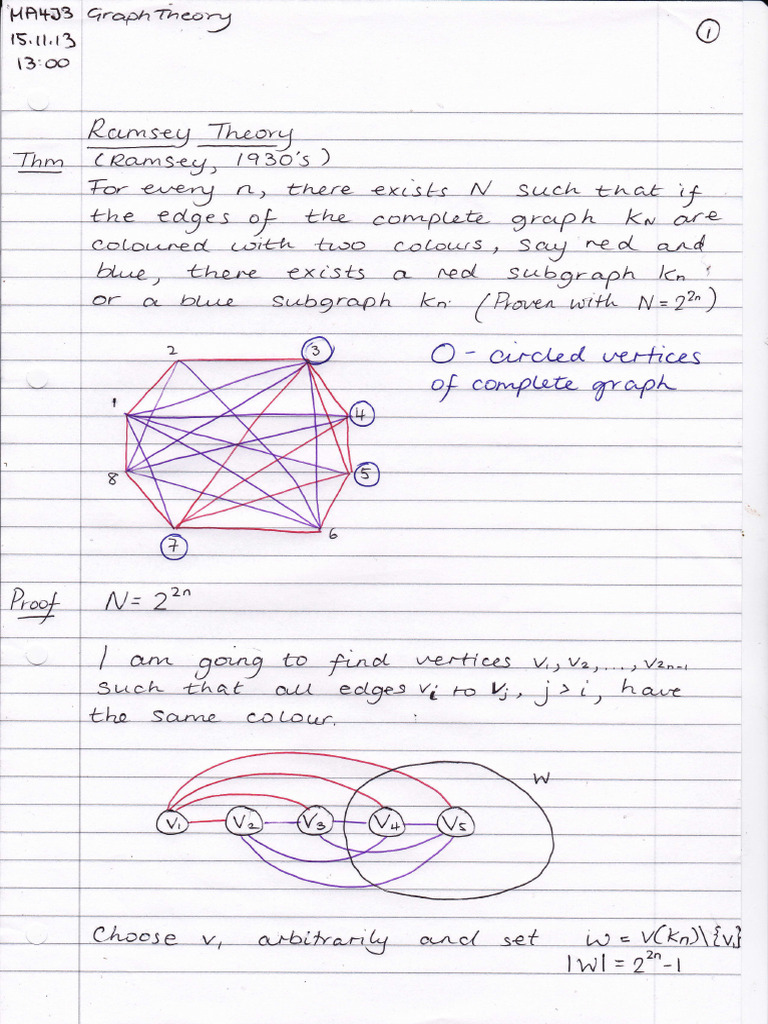 13.11.15 Ramsey Theory | PDF