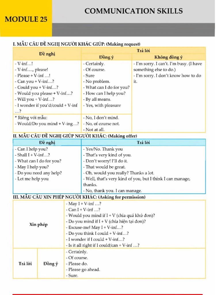 Communication Skill | PDF