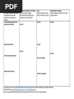Compassion Formulation Worksheet Guide | PDF | Fear | Emotions