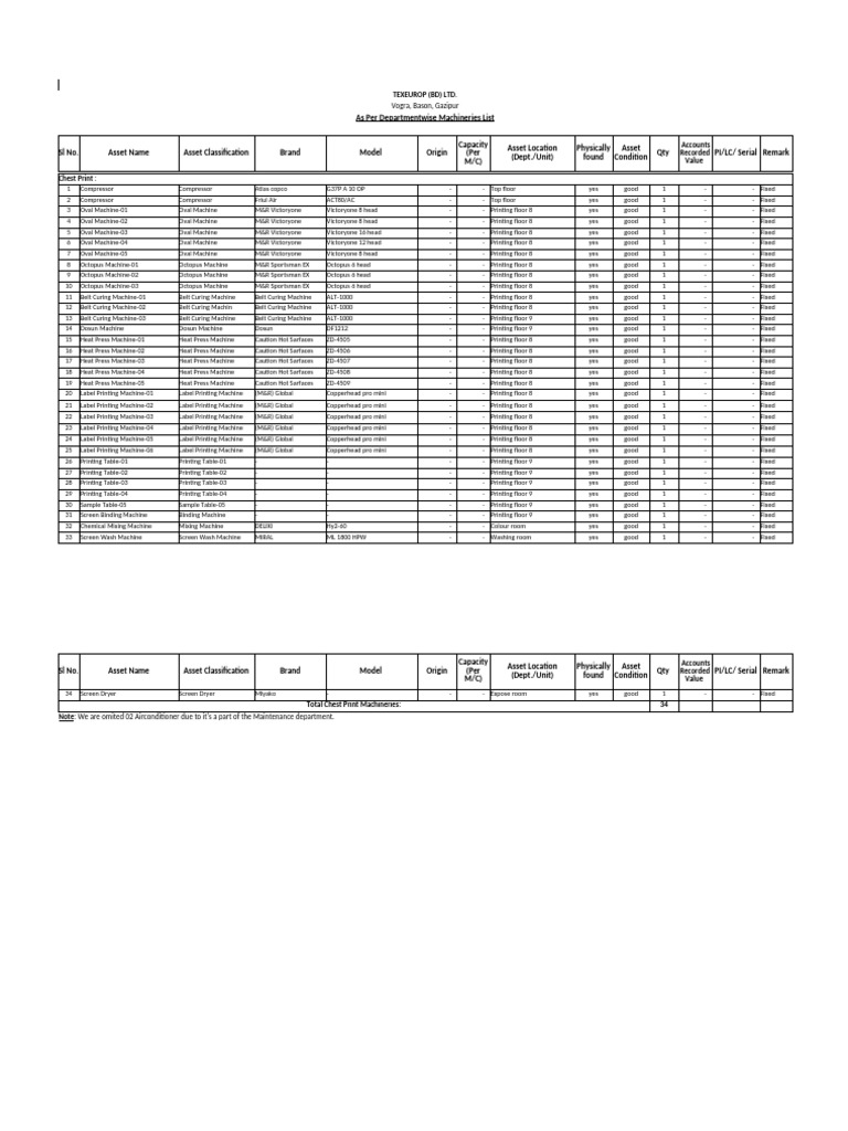 Fixed Asset Register - Chest Print | PDF | Sewing Needle | Sewing Machine