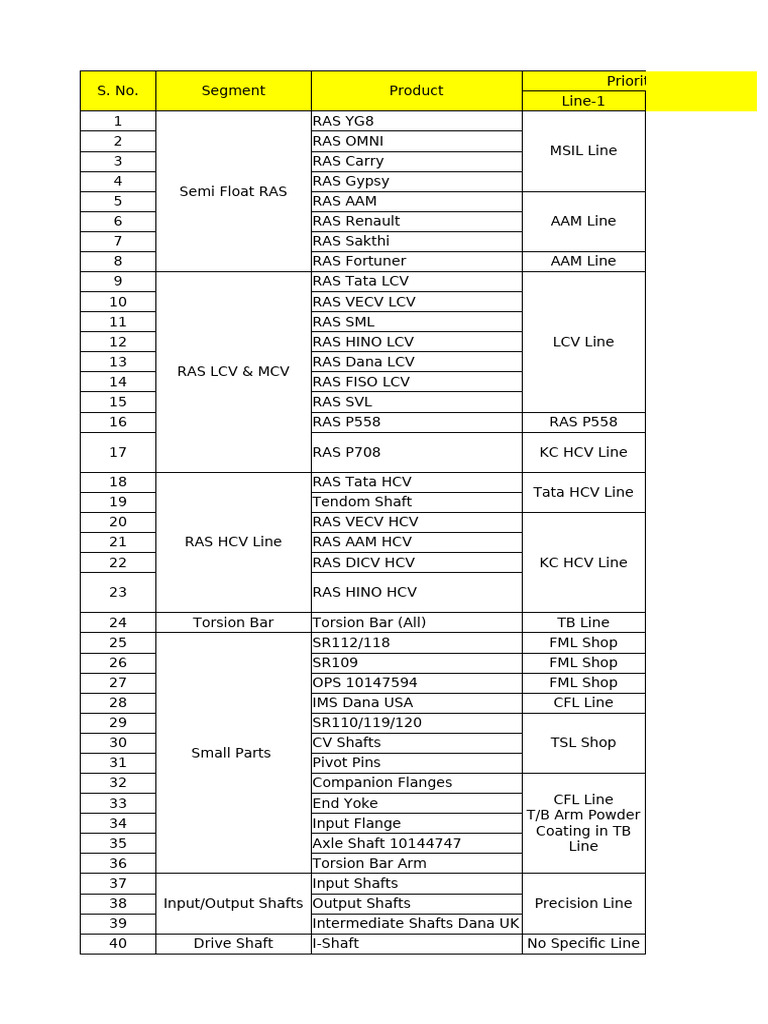 Manufacturing Line Vs Product Matrix | PDF | Automotive Technologies ...