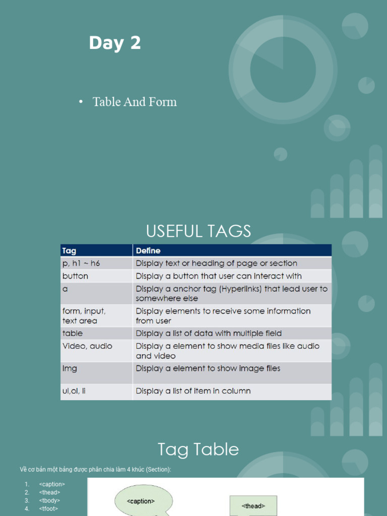 Table & Form | PDF
