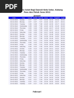 Jadual Waktu Solat Kubang Pasu Dan Kota Setar 2012