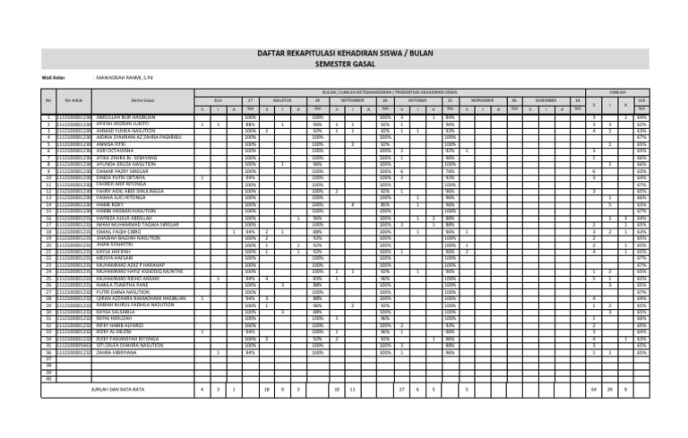 Rekap Absen Ganjil | PDF