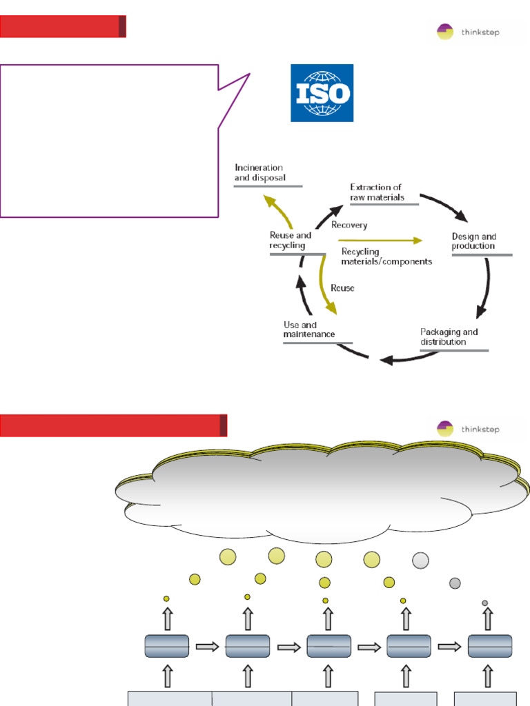 Life Cycle Assessment Overview and Impact | PDF | Life Cycle Assessment ...