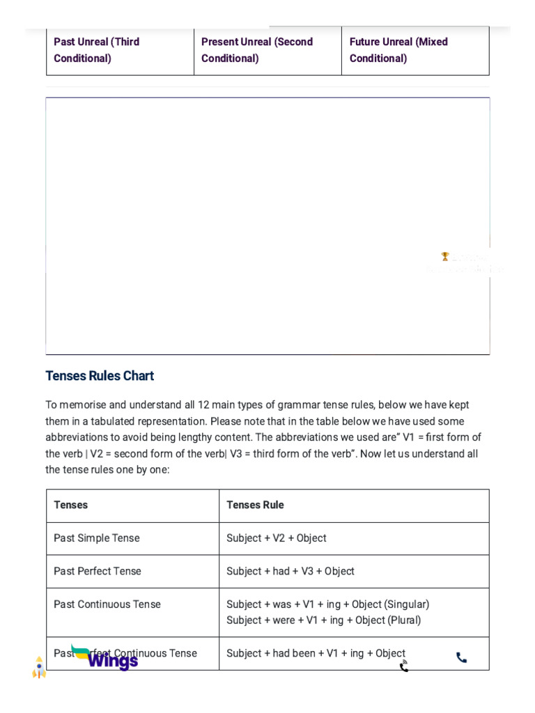 Comprehensive Tenses Rules Chart PDF | PDF | Grammatical Tense ...