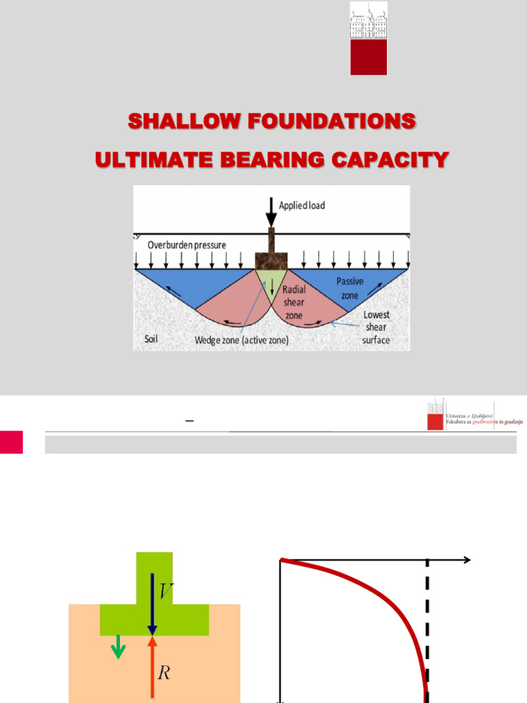 Shallow Foundations - Bearing Capaciy 2022-2023 | PDF | Mechanical ...