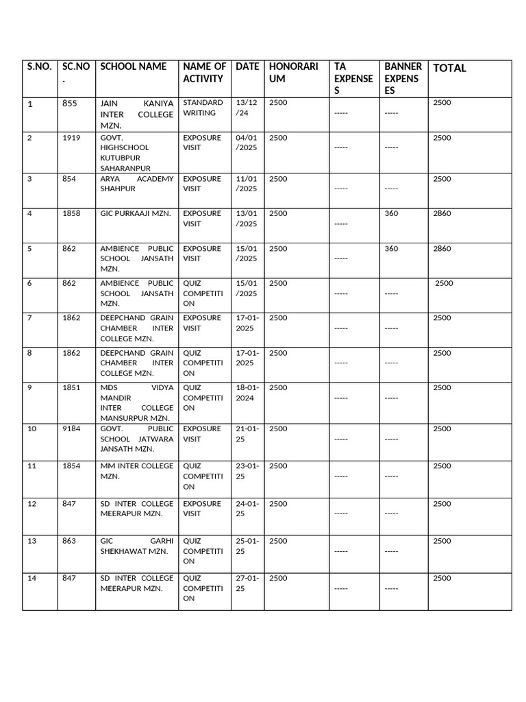 Bis Bill New | PDF