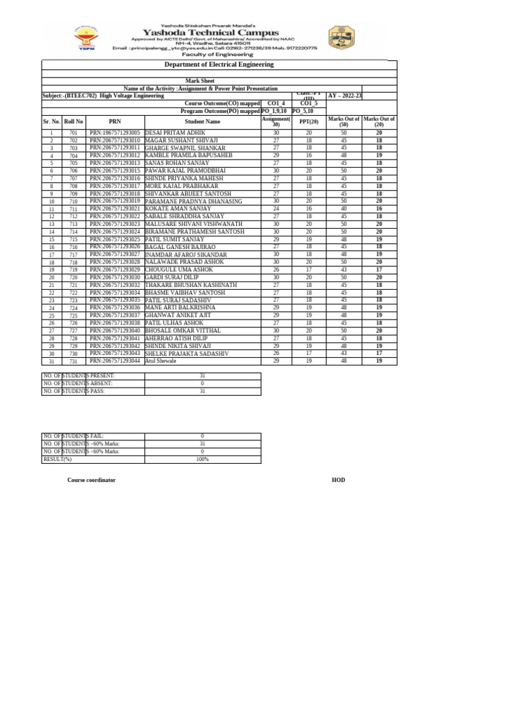 High Voltage Engineering Mark Sheet 2022-23 | PDF