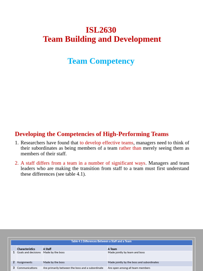 11.1. Isl2630 TBD Week 11 SV | PDF | Leadership | Goal