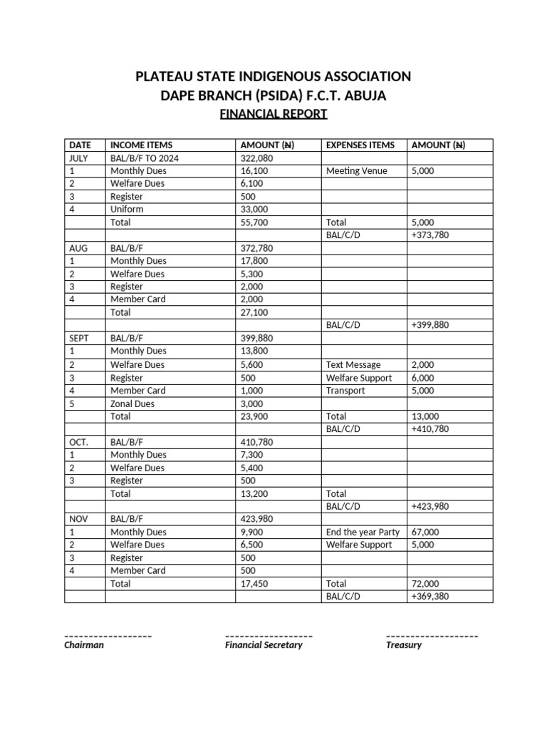 Plateau State Indigenous Association | PDF