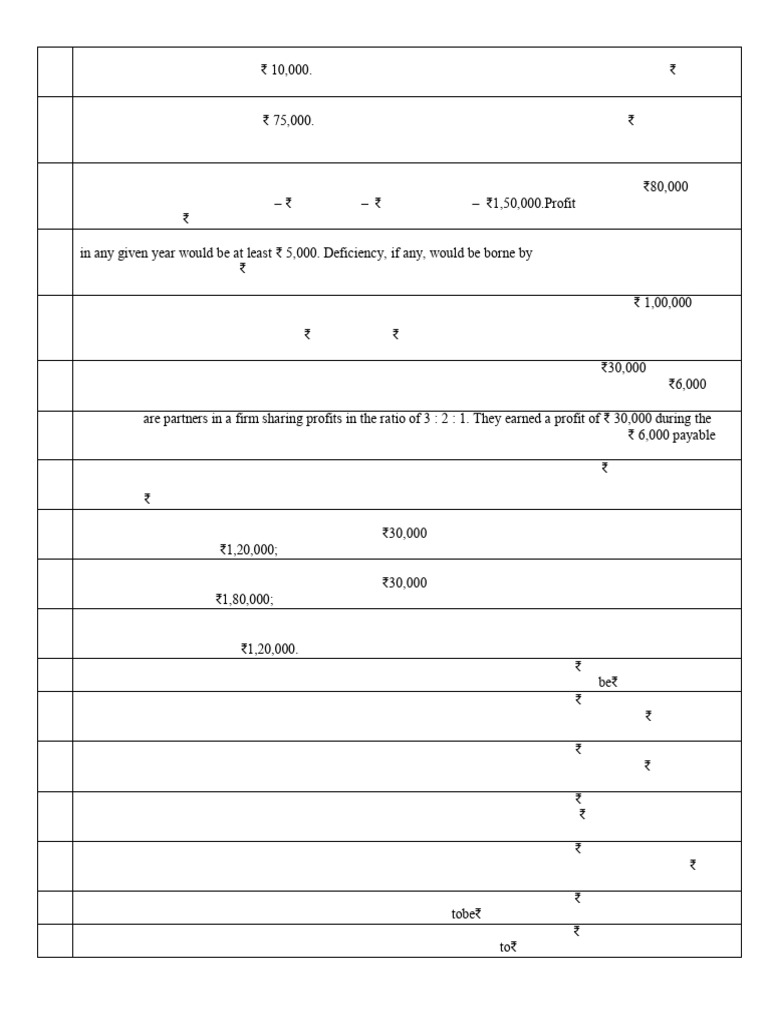 Profit Distribution Among Partners | PDF | Salary | Interest