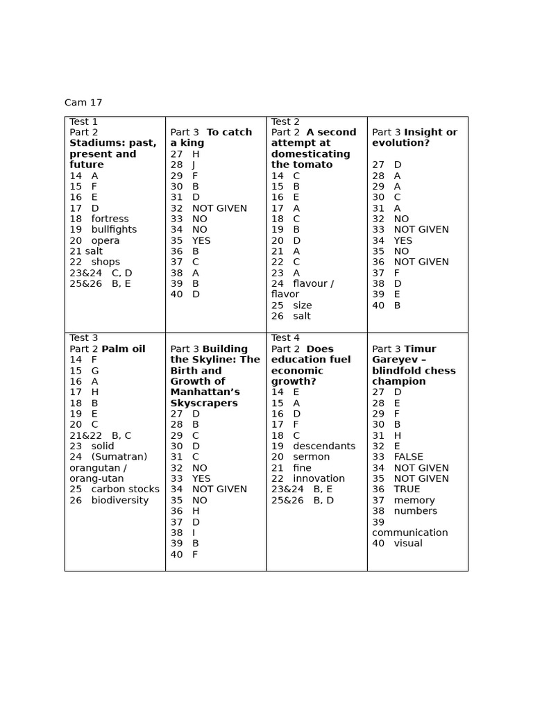 Diverse Topics in Modern Education Tests | PDF | Earth Sciences | Nature