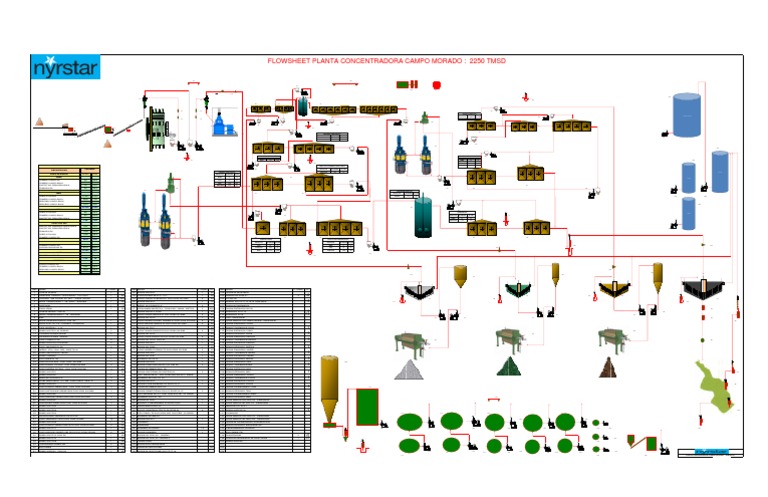 Diagrama de Flujo Planta Concentradora | PDF | Hogar, jardinería y ...