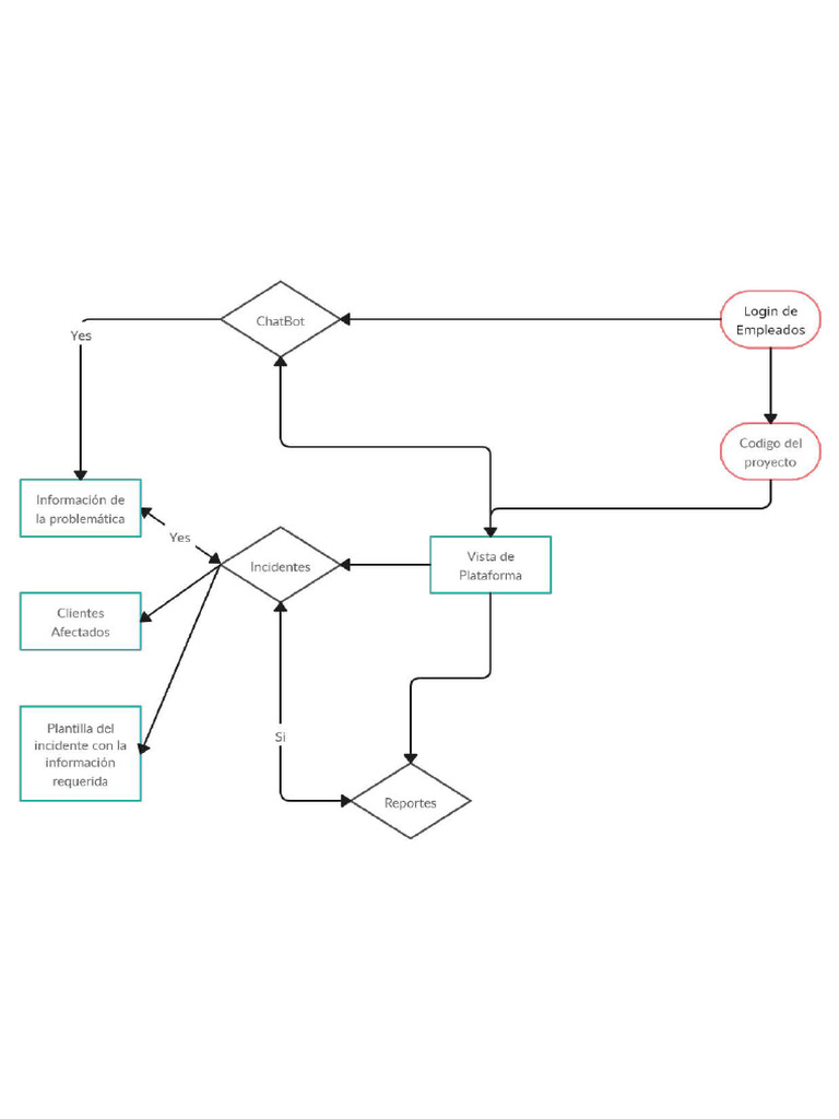 Mapa de Procesos Del Software A Construir. GA1-220501092-AA1-EV03 | PDF