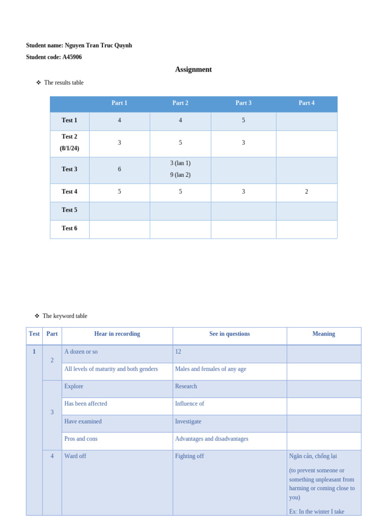Student Assignment Results and Keywords | PDF | Virology | Health Sciences
