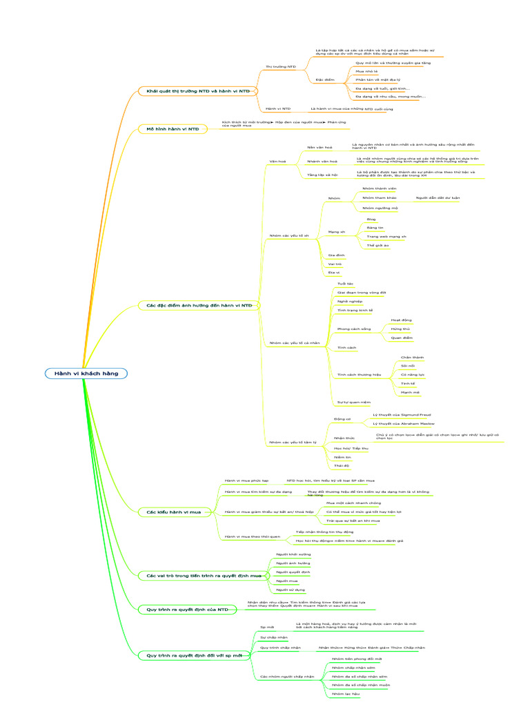 Mindmap c3 | PDF