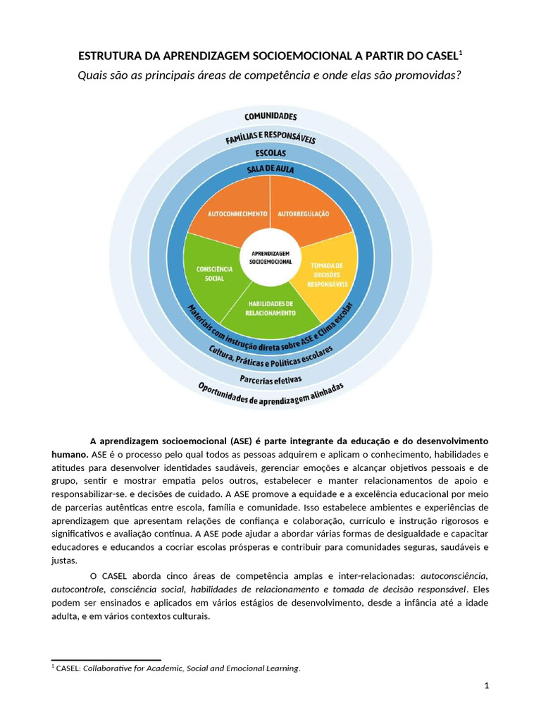 Estrutura da Aprendizagem Socioemocional | PDF | Aprendizado | Sociologia