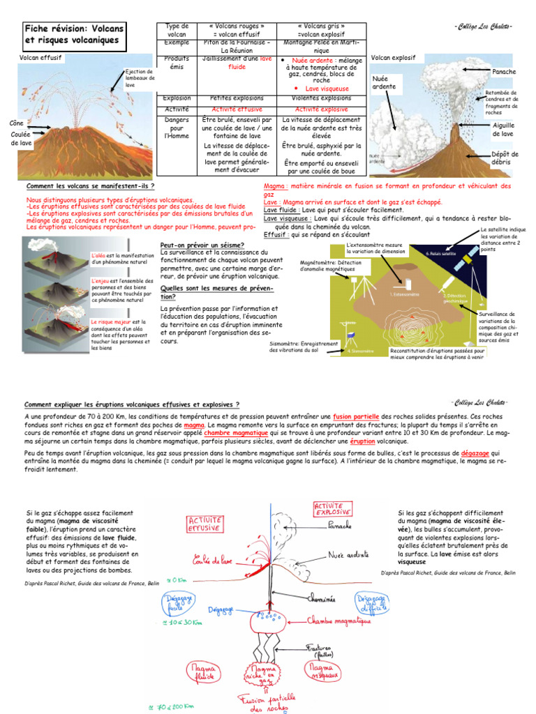 Définition de la nuée ardente | PDF | Volcan | Lave