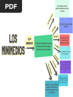 06 - Los Minimedios, Su Intencionalidad y Funcionalidad | PDF | Imagen ...