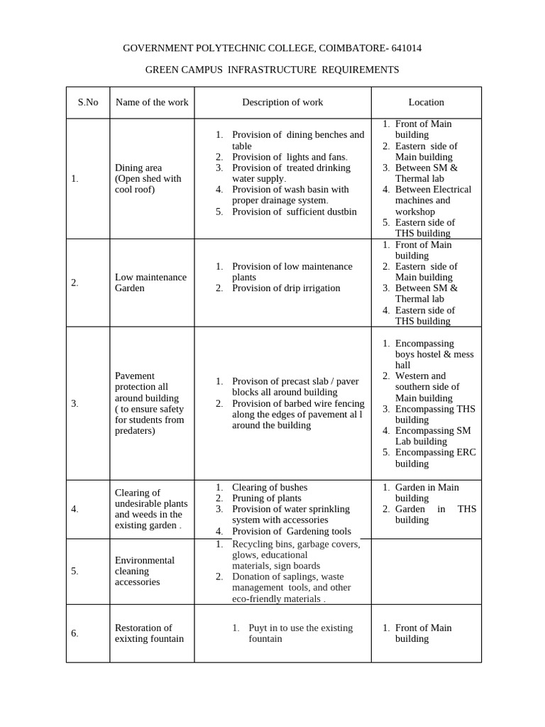 Green Campus Infrastructure Requirement | PDF