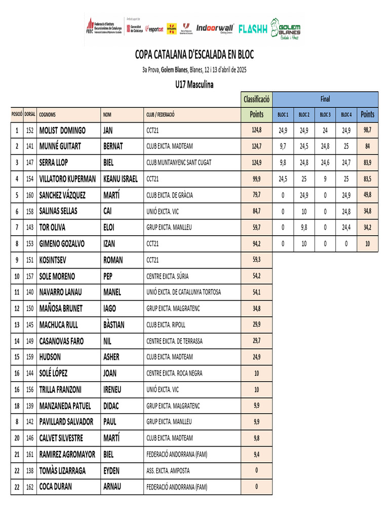 Final U17M Def | PDF