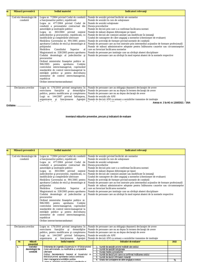 Anexa 3 La HG 1269 2021 Inventar Masuri FORMULAR | PDF
