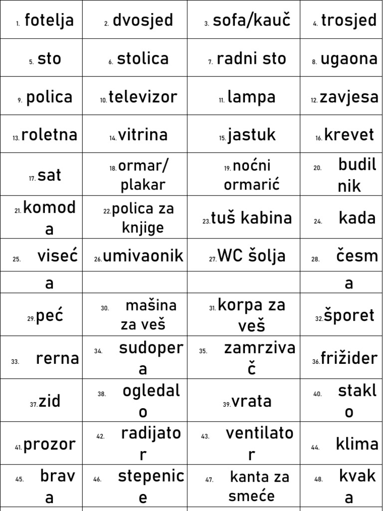 STICKERS Predmeti Kroz Kuću Sa Rednim Brojevima | PDF