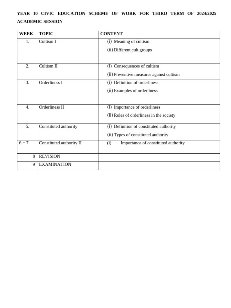 Week 1 Civic For Year 10 Third Term | PDF