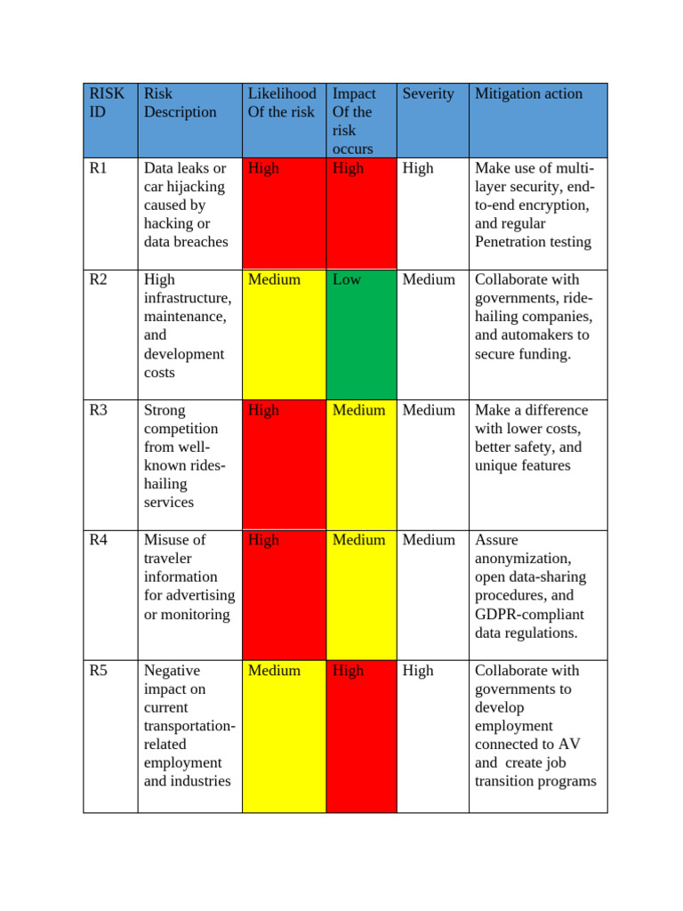 Technological Innovation and Industrial Projects | PDF | Risk ...