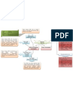 Tugas Selected Response Assessment Dan Essay Assessment-1