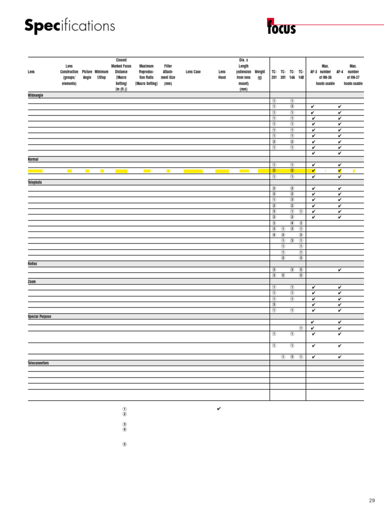 Manual Focus Lenses - en 2018 12 | PDF | Camera Lens | Optics
