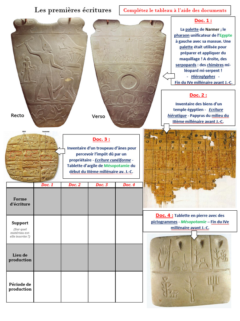Premières écritures anciennes comparées | PDF | Écriture | Asie antique