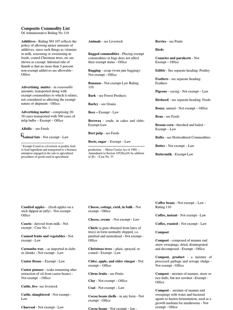 Composite Commodity Exemption List | PDF | Cottonseed | Powdered Milk
