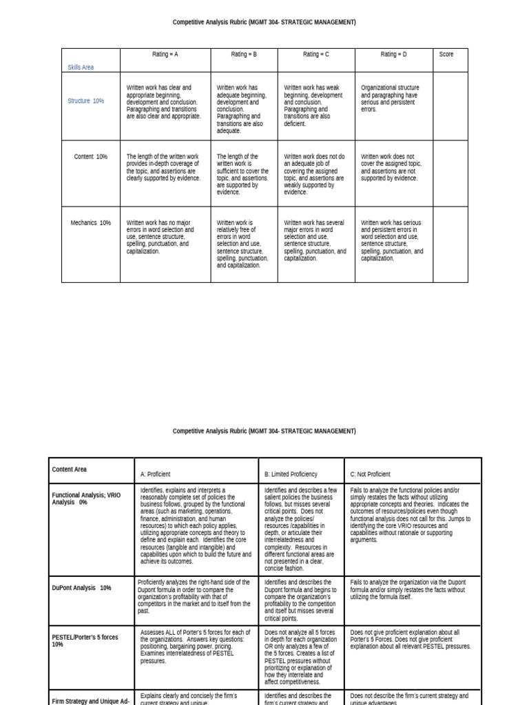 304+Rubric-+PAPER+ 1+Competitive+Analysis | PDF | Strategic Management ...