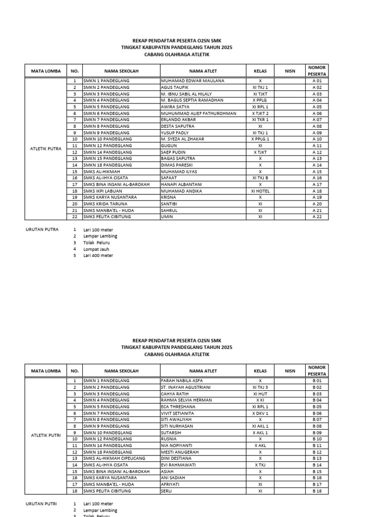 BAGAN PESERTA CABOR ATLETIK O2SN SMK 2025 FIX | PDF