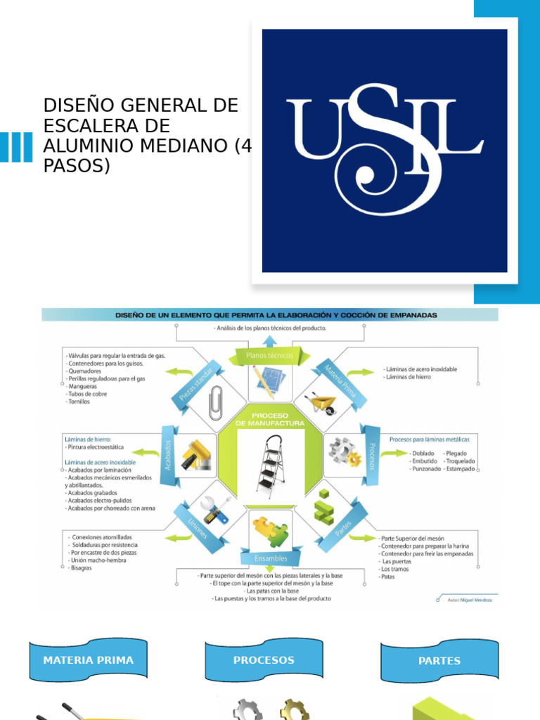 Proceso de Manufactura Escalera 4 Pasos | PDF