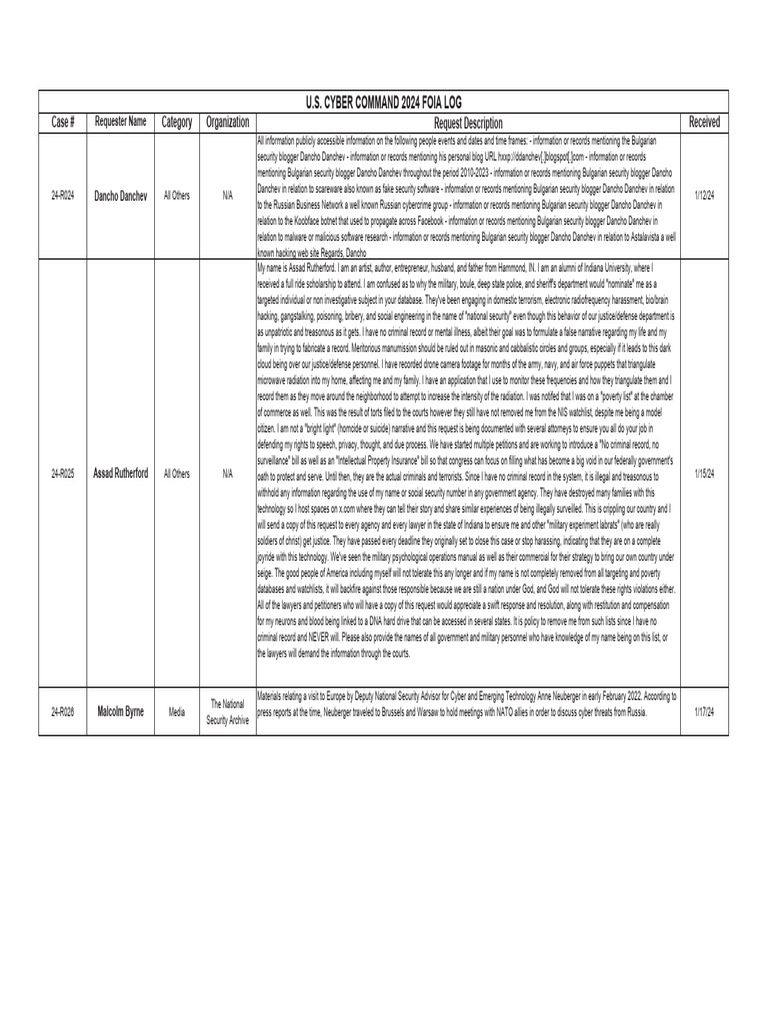 U.S. Cyber Command FOIA Log January 2024 | PDF | Freedom Of Information ...