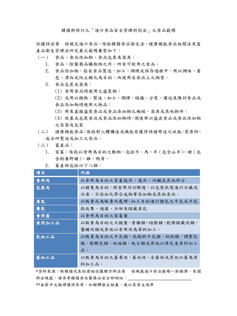 附件一進口食品範疇 | PDF