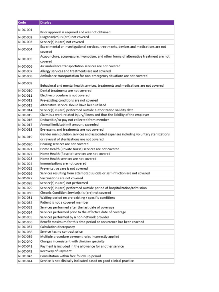 Denile Code | PDF | Medical Diagnosis | Health Care